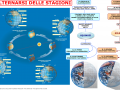 11-l-alternarsi-delle-stagioni