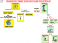 02-invenzioni-derivate-dallelettricita-e-dal-petrolio