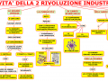 03-le-scoperte-della-seconda-rivoluzione-industriale