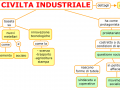 05-civilta-industriale-in-breve