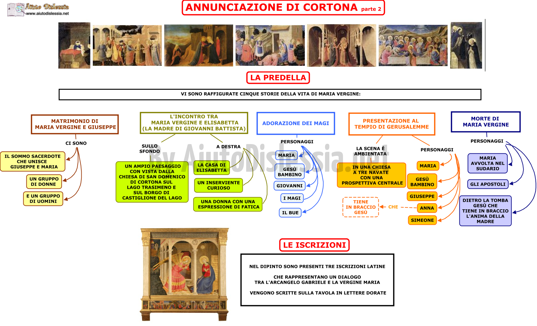 03. BEATO ANGELICO ANNUNCIAZIONE DI CORTONA (parte 2)