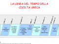 06-linea-del-tempo-della-civilta-greca