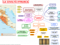 05. LA CIVILTA ETRUSCA