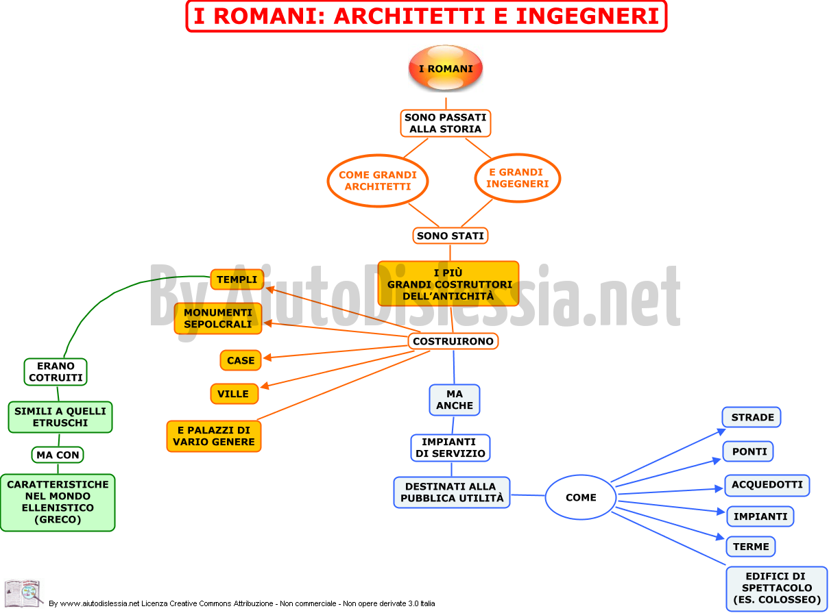 04. I ROMANI ARCHITETTI E INGEGNERI