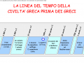 linea-del-tempo-della-civilta-greca