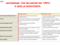 12. DIFFERENZE FRA RELIGIONE GRECA E MONOTEISTE