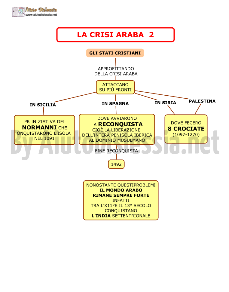 03.-LA-CRISI-ARABA-2