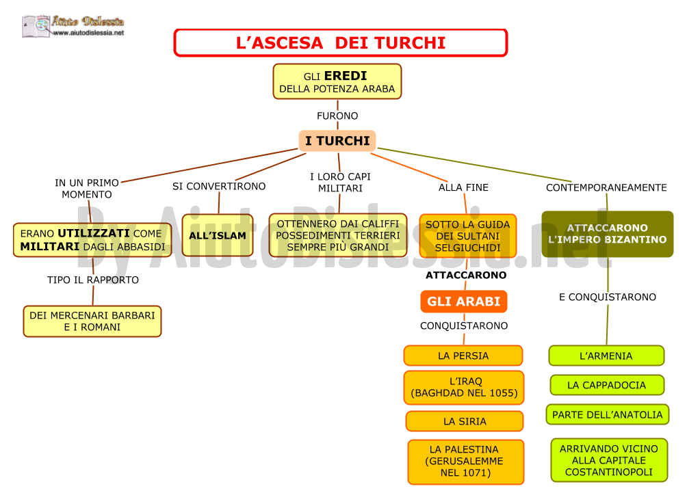 05.-L-ASCESA-DEI-TURCHI