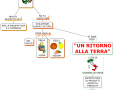3-ritorno-alla-terra