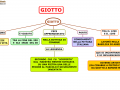 01. GIOTTO