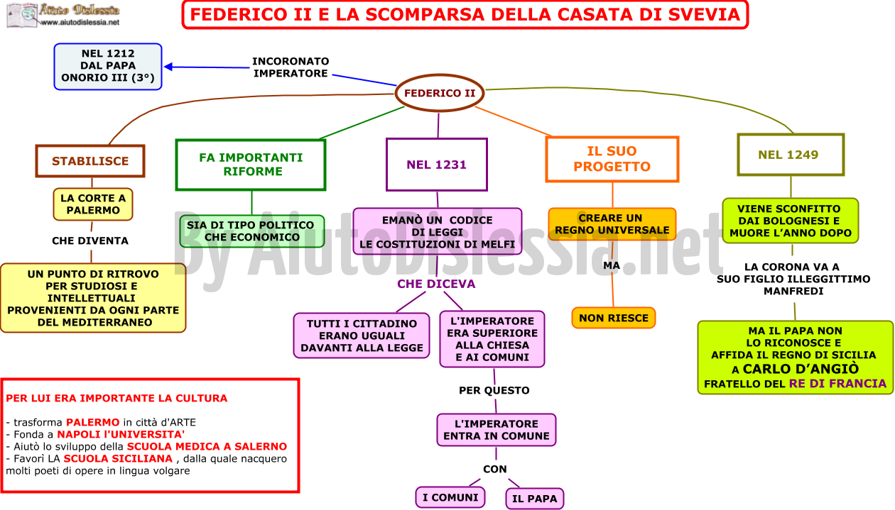 07. FEDERICO II E LA SCOMPARSA DELLA CASATA DI SVEVIA