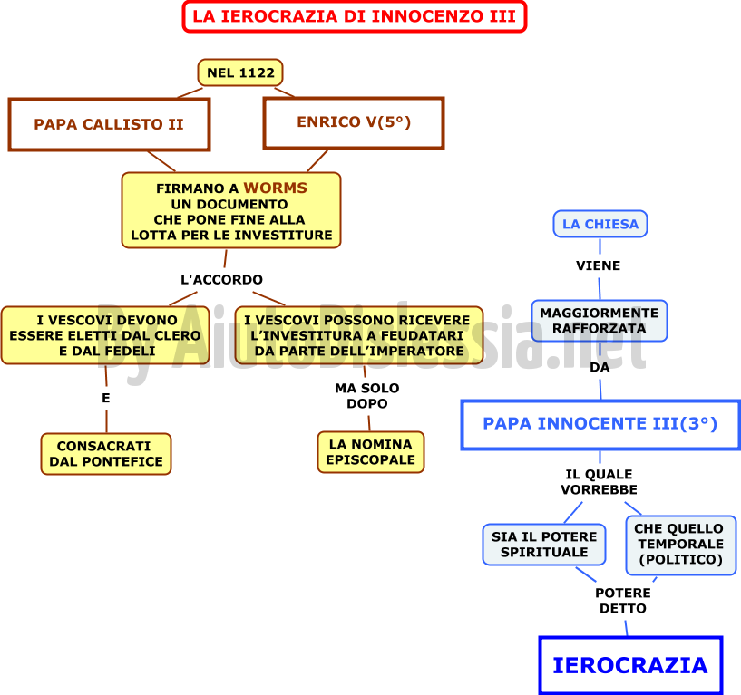 03.LA IEROCRAZIO DI PAPA INNOCENTE III