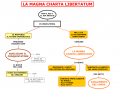 07. LA MAGNA CHARTA LIBERTATUM