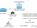 08-il-mediterraneo-ieri