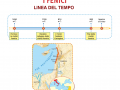 00-linea-tempo-civilta-fenicia