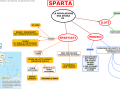 10. SPARTA