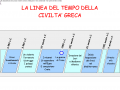 linea del tempo della civilta greca