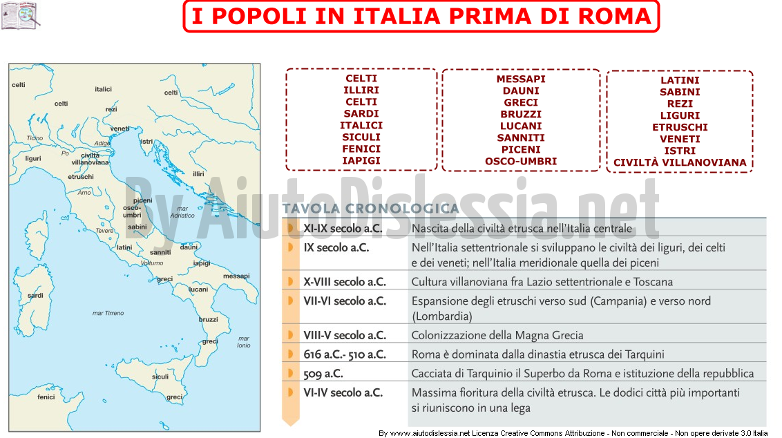 01. I POPOLI IN ITALIA PRIMA DI ROMA