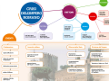30.-CRISI-IMPERO-ROMANO-MAPPA-RIASSUNTIVA