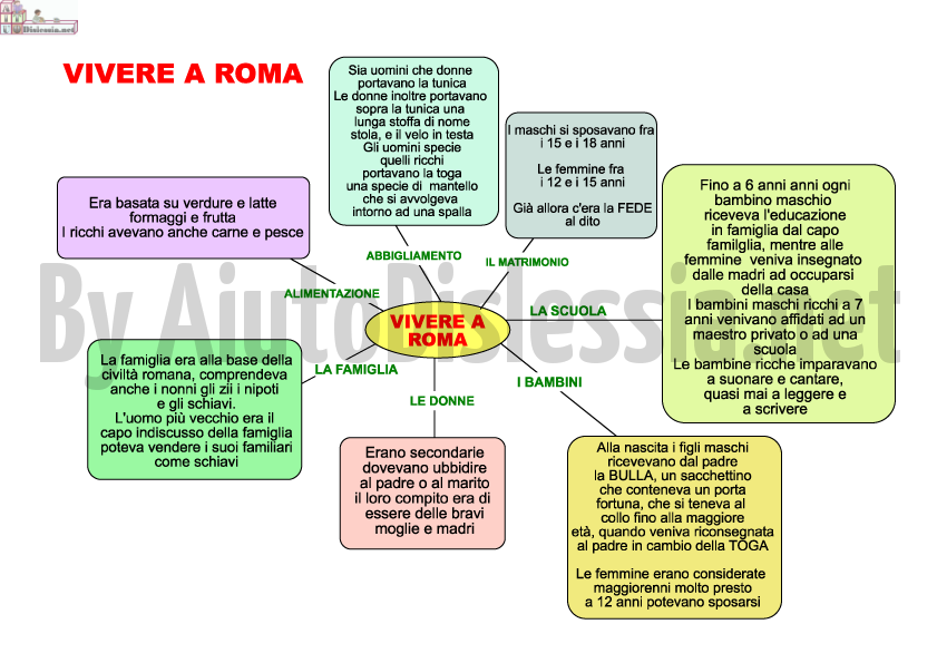 Storia Romana Facile - Le Mappe di Pierre