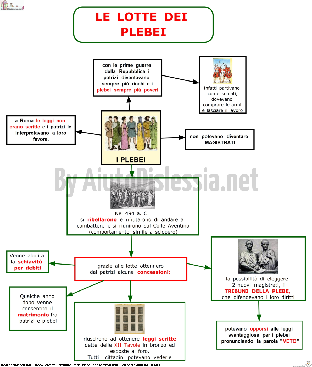 Storia Romana Facile - Le Mappe di Pierre