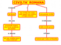 00.-CIVILTà-ROMANA