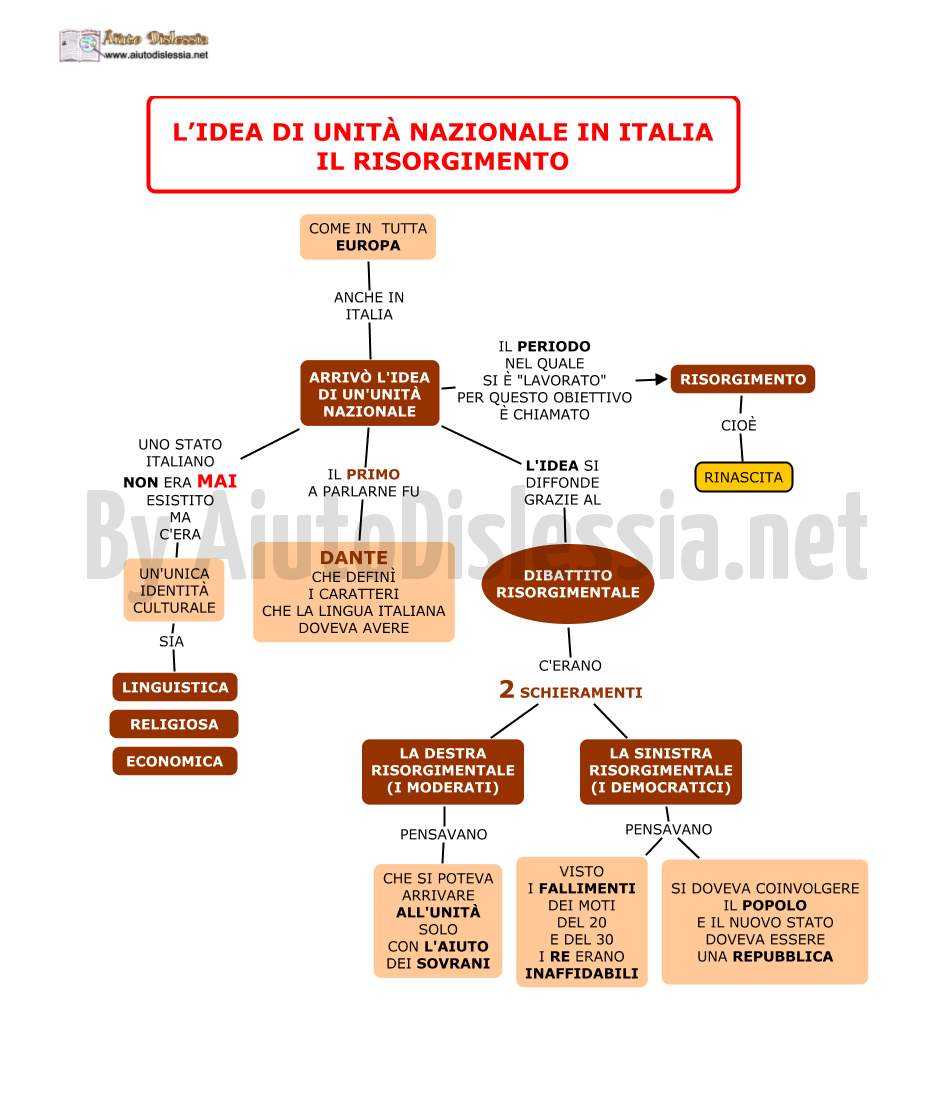 04.-LIDEA-DI-UNITA-NAZIONALE-IN-ITALIA