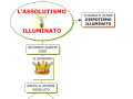 04-assolutismo-illuminato