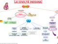 01-la-civilta-indiana