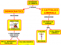 06-i-movimenti-opposti-alla-restaurazione