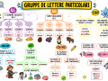 GRUPPI-DI-LETTERE-PARTICOLARI-2