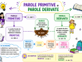 parole-primitive-e-derivate-2