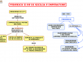 05. FEDERCO 2 RE DI SICILIA E IMPERATORE