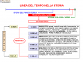 02.-Linea-del-tempo-nella-storia-LA-PREISTORIA