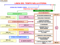 04.-Linea-del-tempo-nella-storia-STORIA-MEDIEVALE