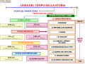 05.-Linea-del-tempo-nella-storia-STORIA-MEDIEVALE-BASSO-MEDIOEVO