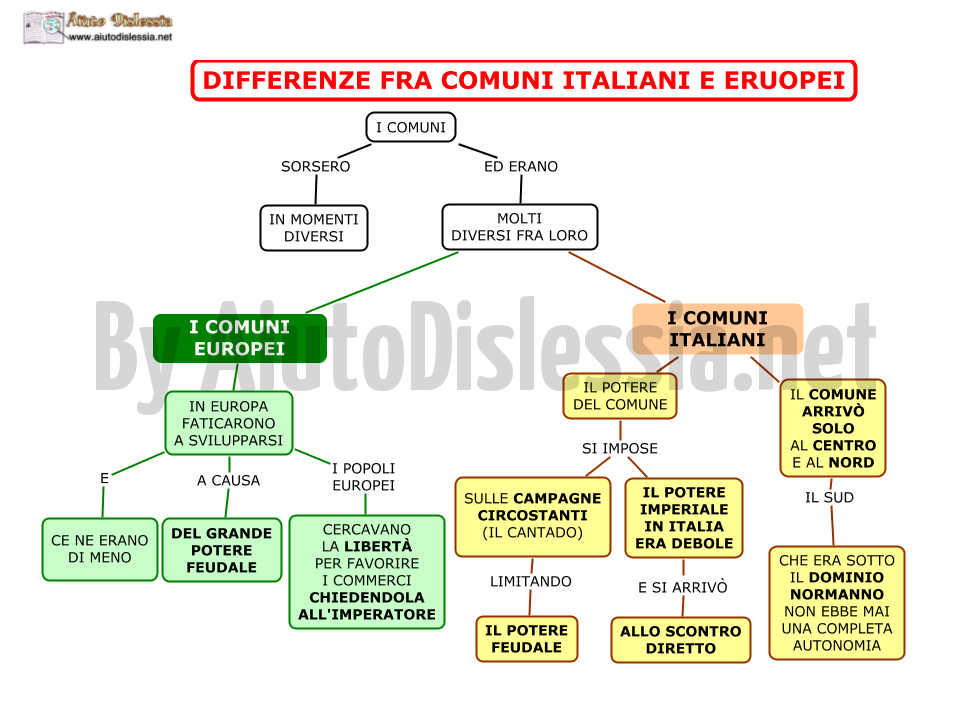 07.-DIFFERENZA-FRA-COMUNI-ITALIANI-E-EUROPEI