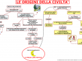 08-le-origini-della-civilta