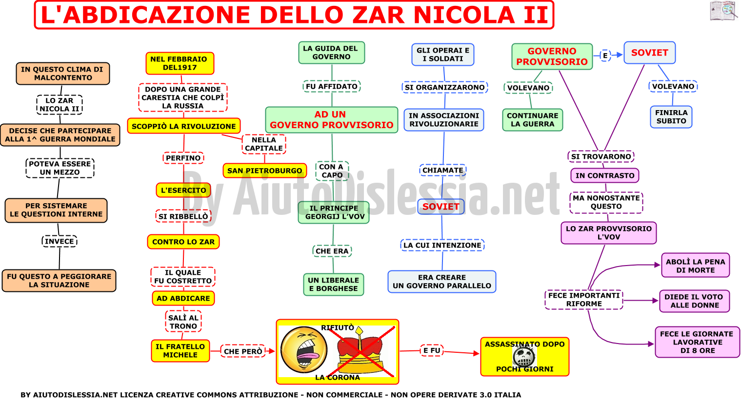 03-labdicazione-dello-zar-nicola-ii