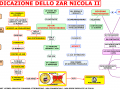 03-labdicazione-dello-zar-nicola-ii