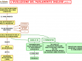 07. L EVOLUZIONE DEL PARLAMENTO INGLESE parte 1