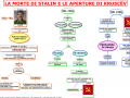 10-la-morte-di-stalin-e-le-aperture-di-kruscev