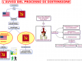 12-lavvio-del-processo-di-distensione