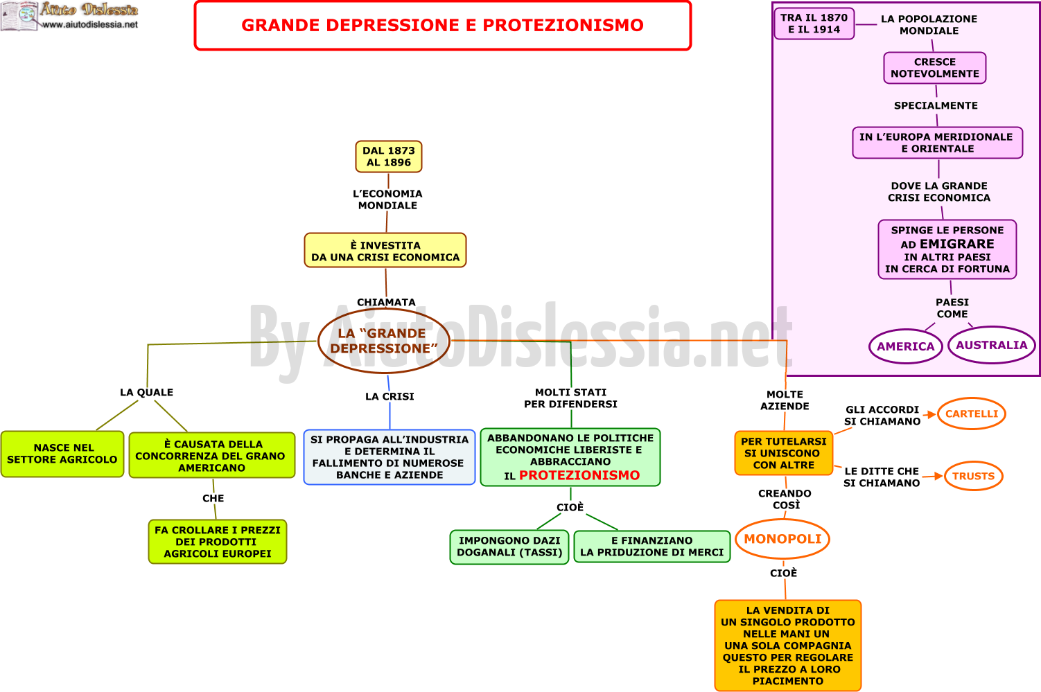 02.-GRANDE-DEPRESSIONE-E-PROTEZIONISMO