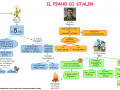 02-il-piano-quinquennale-di-stalin