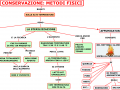 17-conservazione-metodi-fisici-alte-temperature