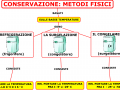 18. CONSERVAZIONE METODI FISICI BASSE TEMPERATURE