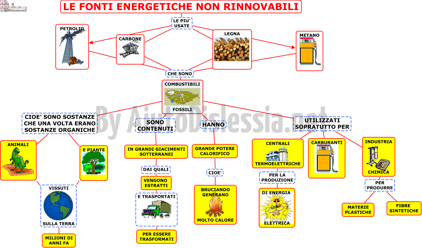 05-le-fonti-energetiche-non-rinnovabili