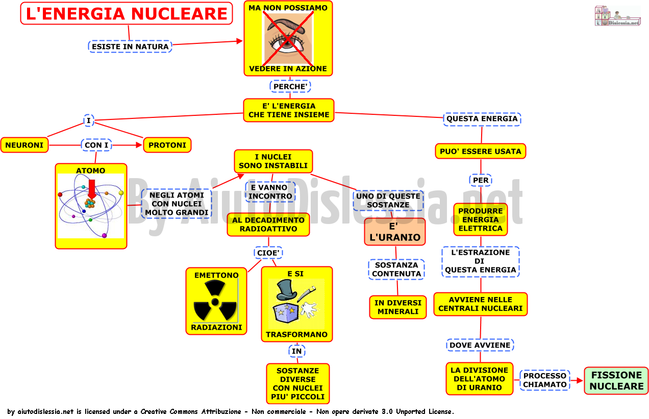 12-energia-nucleare