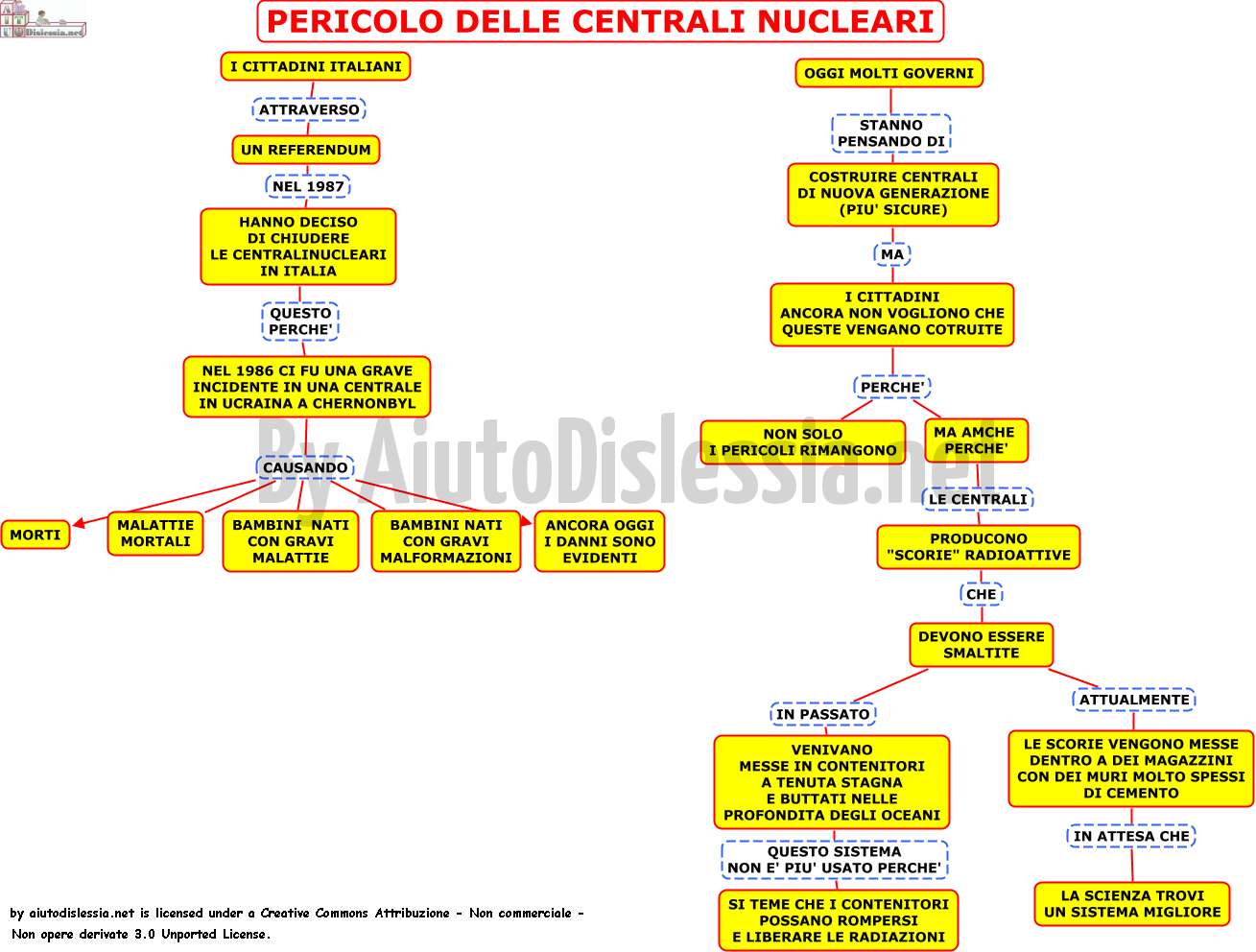 13-pericolo-delle-centrali-nucleari
